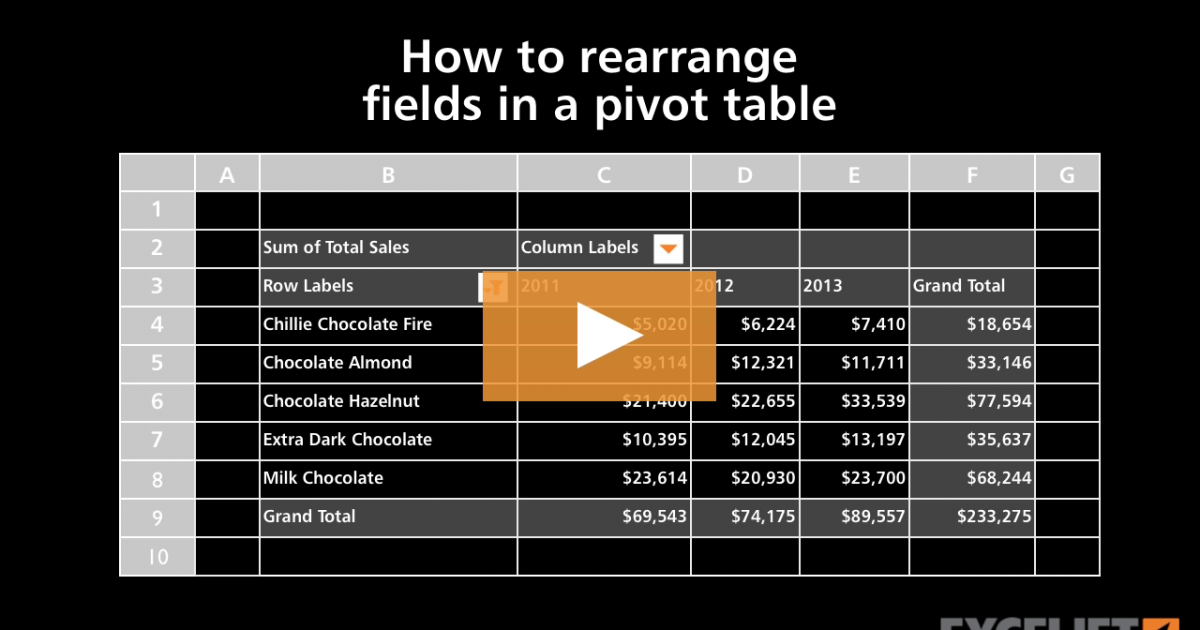 how-to-rearrange-fields-in-a-pivot-table-video-exceljet